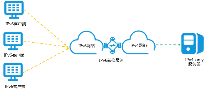 IPV6.png