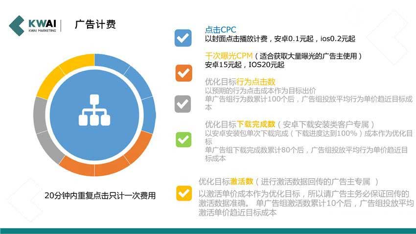 北京快手授权代理商：云盟互动(北京)网络技术有限公司