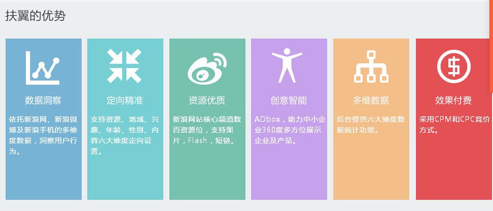 深圳新浪扶翼推广:双十一新浪扶翼广告落地页如何优化？
