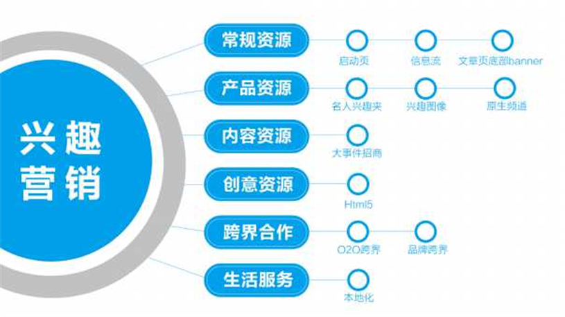 一点资讯推广费用:汽车行业怎么在一点资讯投放广告?