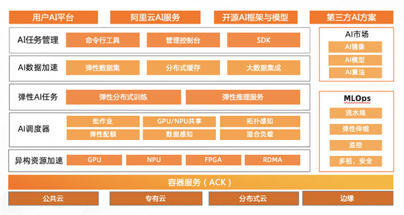 温州阿里云代理商：阿里云云数据库RDS MySQL的备份和恢复策略是怎样的？